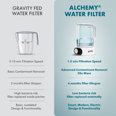 Alchemy® Electric Water Filter Pitcher