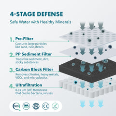 Alchemy® Electric Water Filter Pitcher
